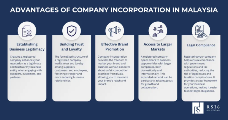 Understanding Malaysia’s Corporate Incorporation Framework