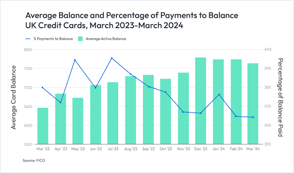 StashPatrick: Exploring New Trends in Online Credit Card Services